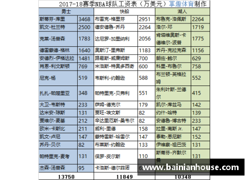 2024年NBA球员工资排行榜揭晓：薪资最高的十位球星大揭秘
